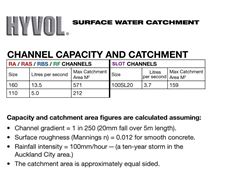 Picture of Hyvol Drainage Channels Capacity & Catchment